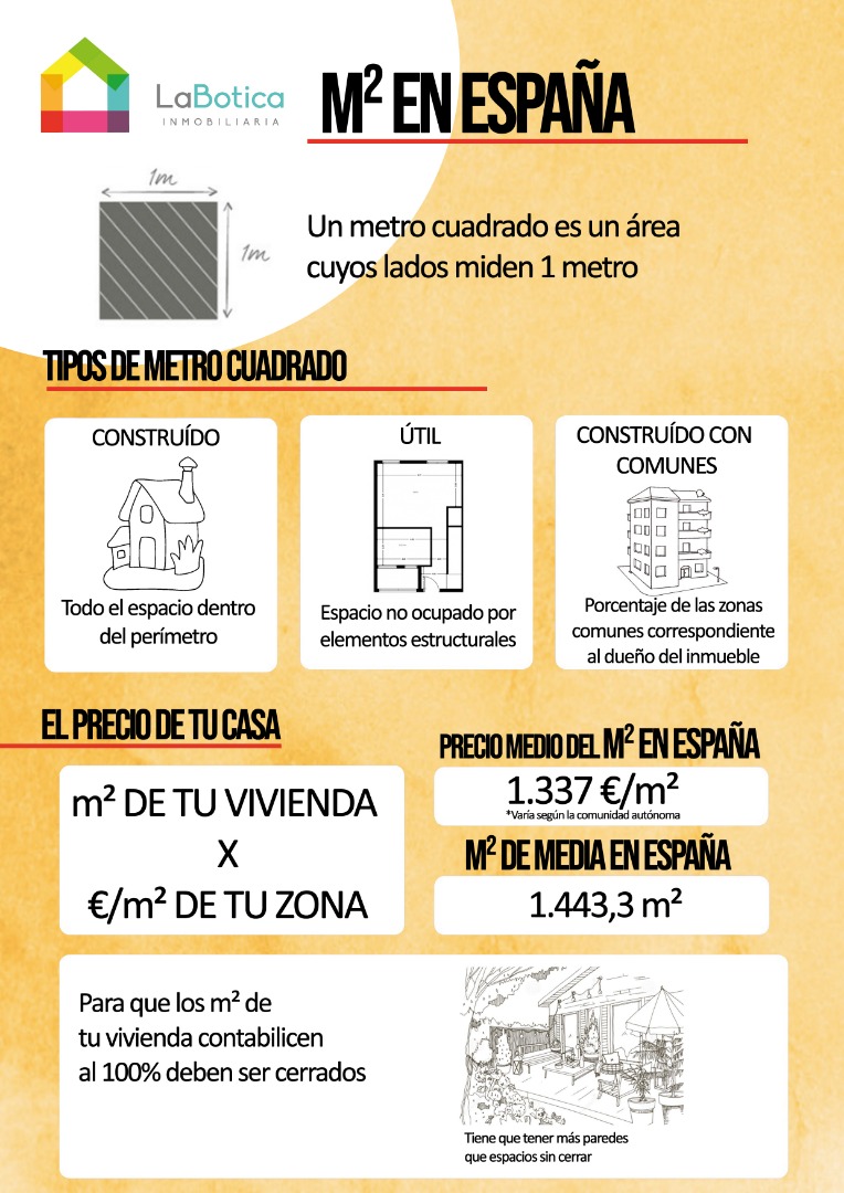 Sabes calcular el m2 en España y qué precio tiene? - La Botica Inmobiliaria Sabes calcular el m2 en España y qué precio tiene? - La Botica Inmobiliaria